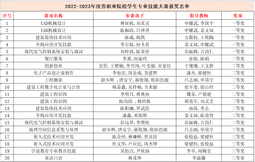 获奖名单.jpg